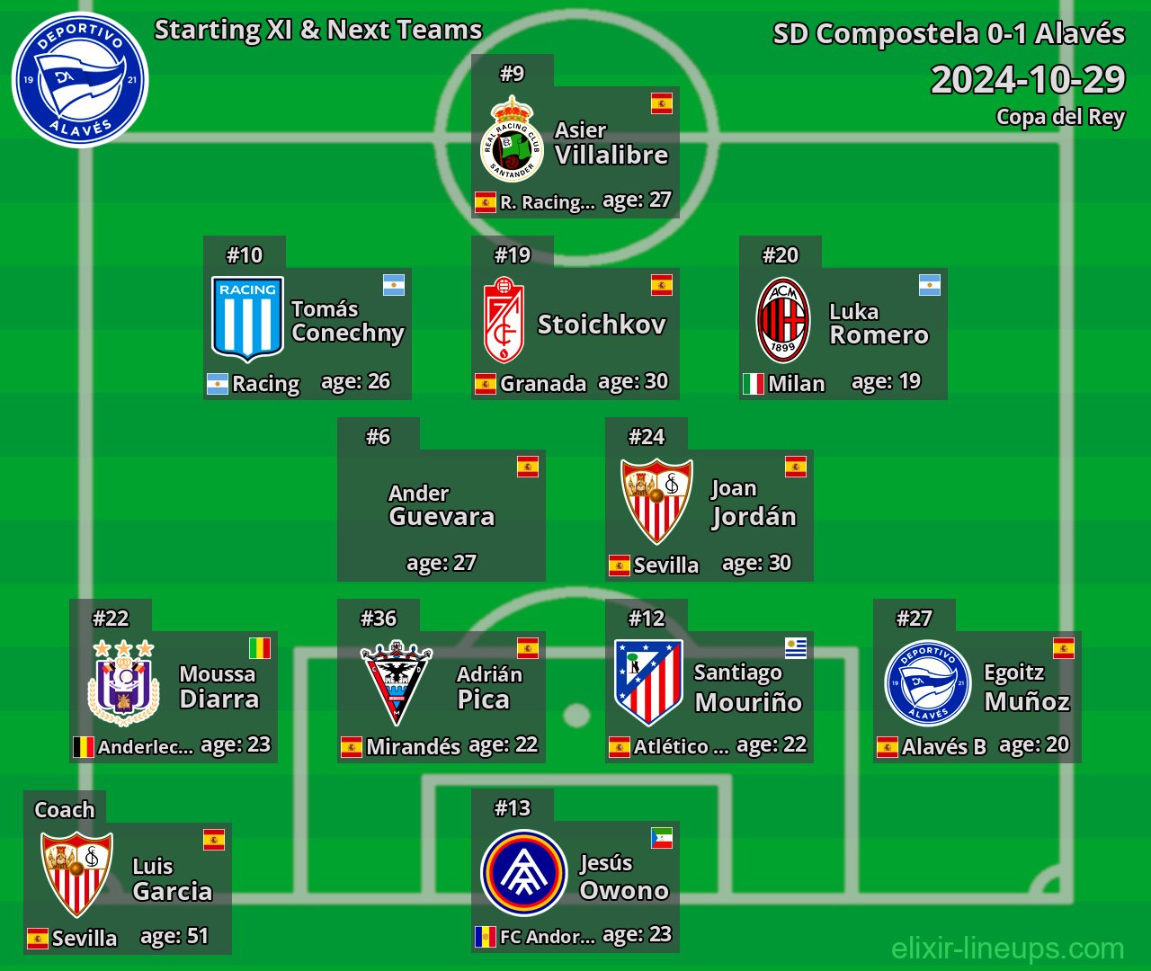 Alavés Starting XI & Next Teams 2024-10-29