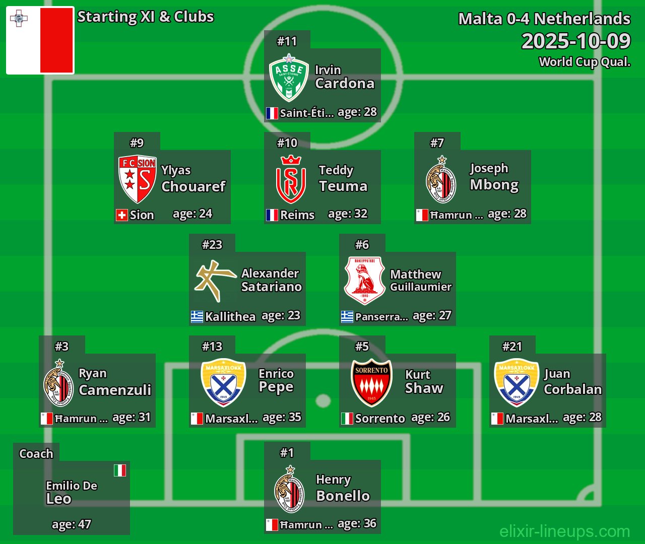 Malta Starting XI 2025-10-09