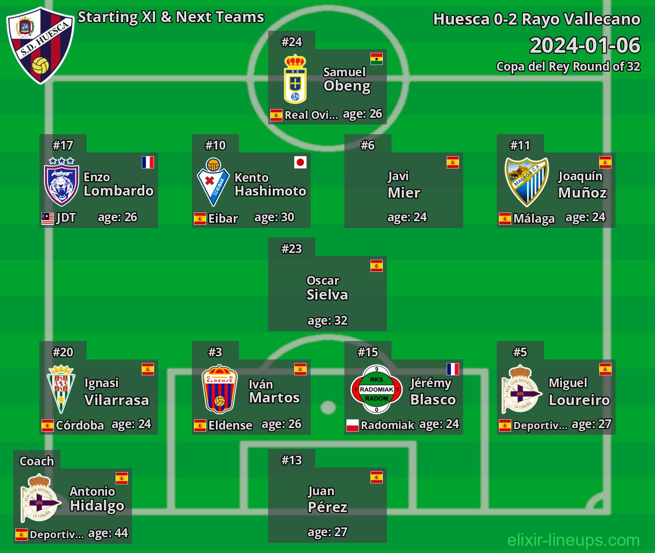 Huesca Starting XI & Next Teams 2024-01-06