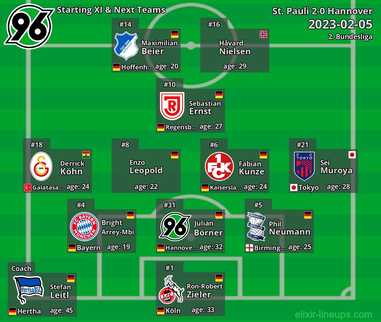 Hannover Starting XI & Next Teams 2023-02-05