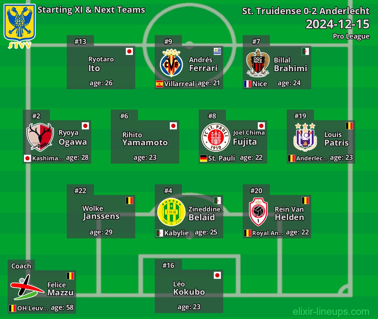 St. Truidense Starting XI & Next Teams 2024-12-15