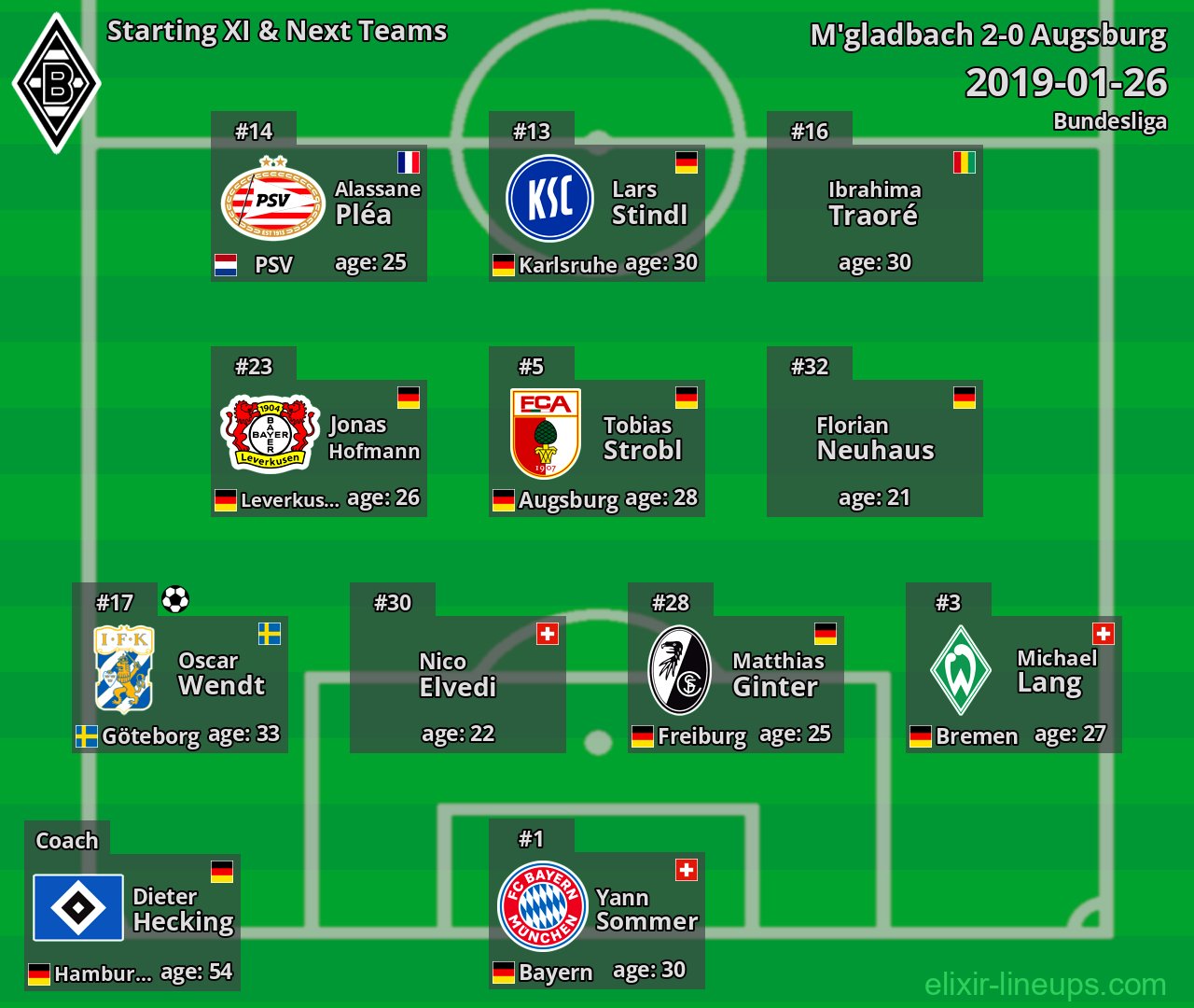 M'gladbach Starting XI & Next Teams 2019-01-26