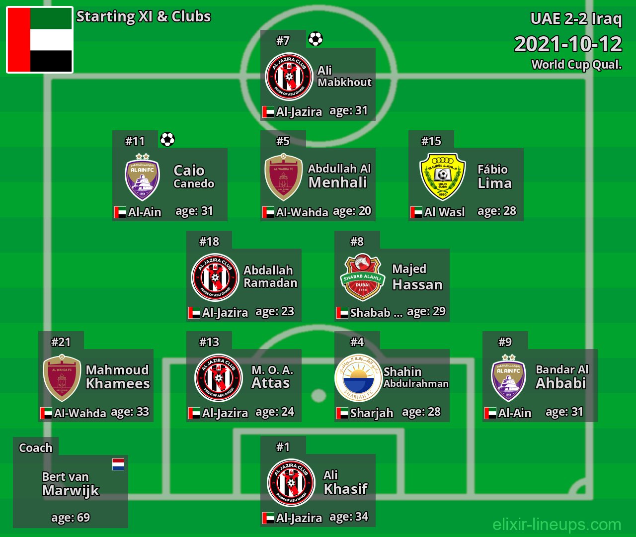 UAE Starting XI 2021-10-12