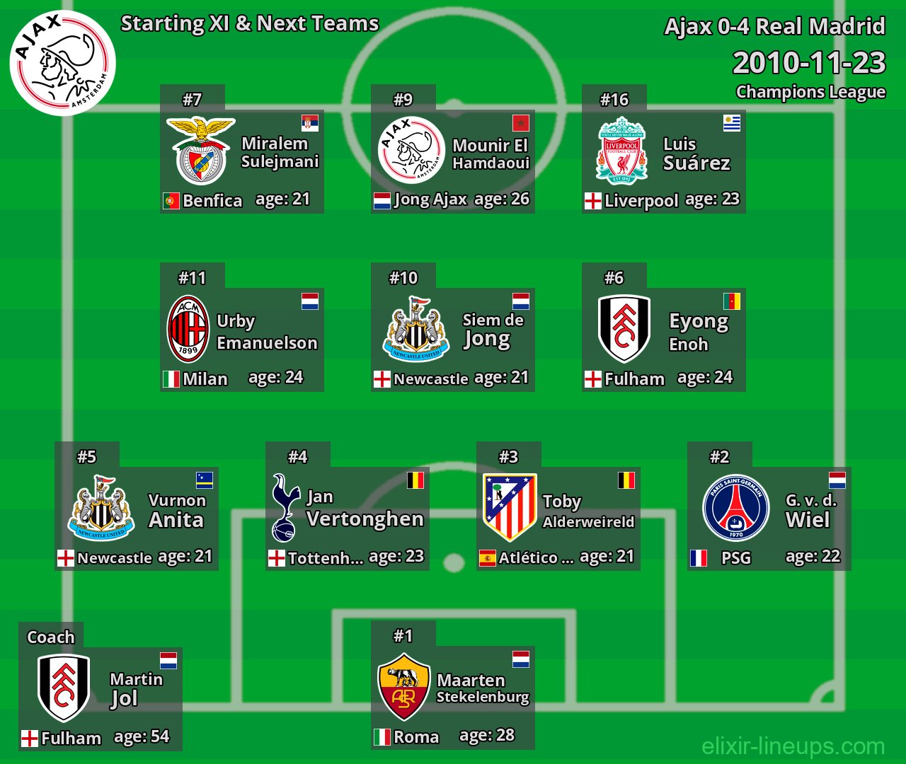 Ajax Starting XI & Next Teams 2010-11-23