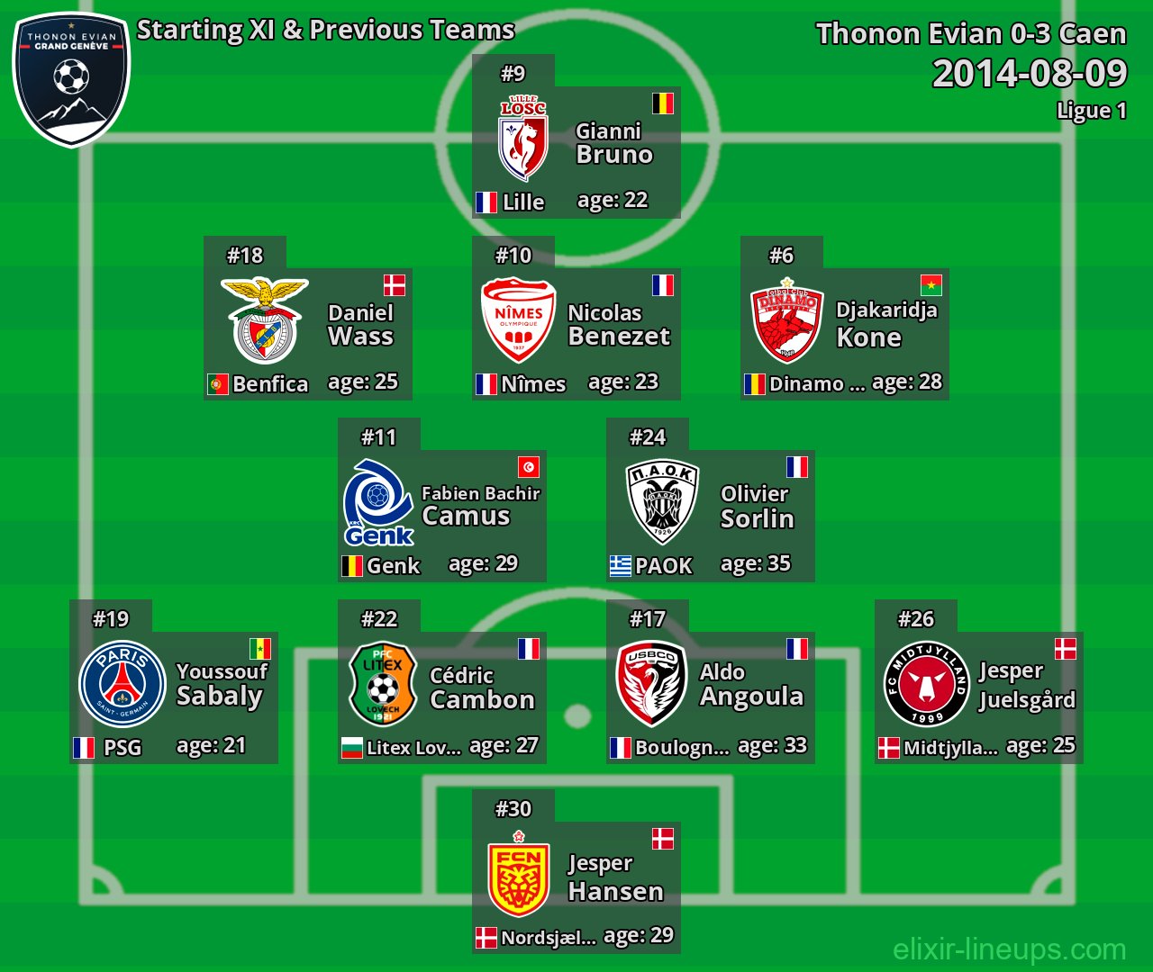 Thonon Evian Starting XI & Previous Teams 2014-08-09