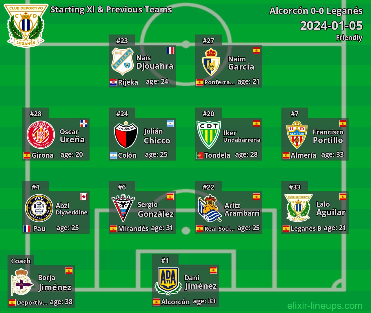Leganés Starting XI & Previous Teams 2024-01-05