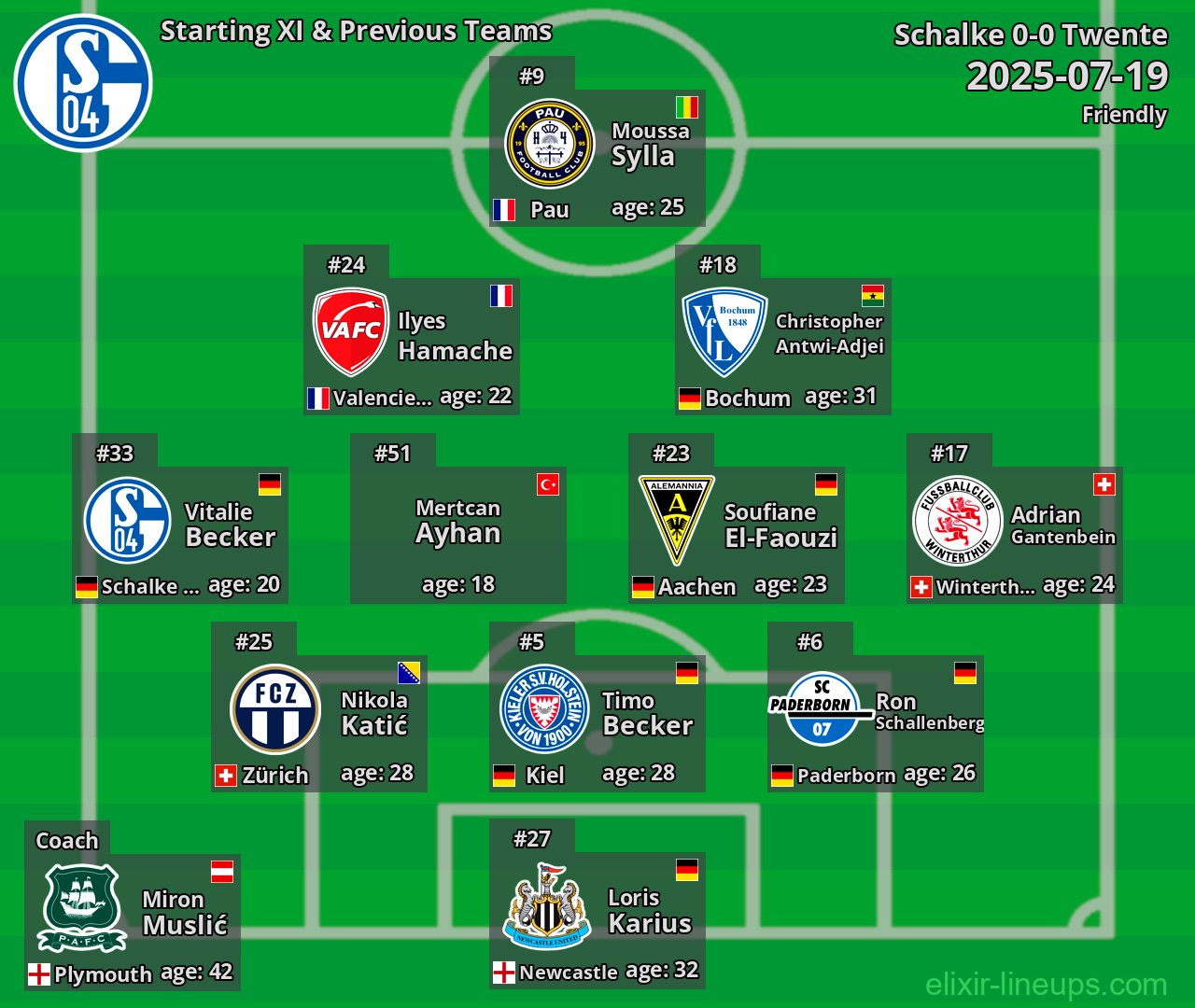 Schalke Starting XI & Previous Teams 2025-07-19
