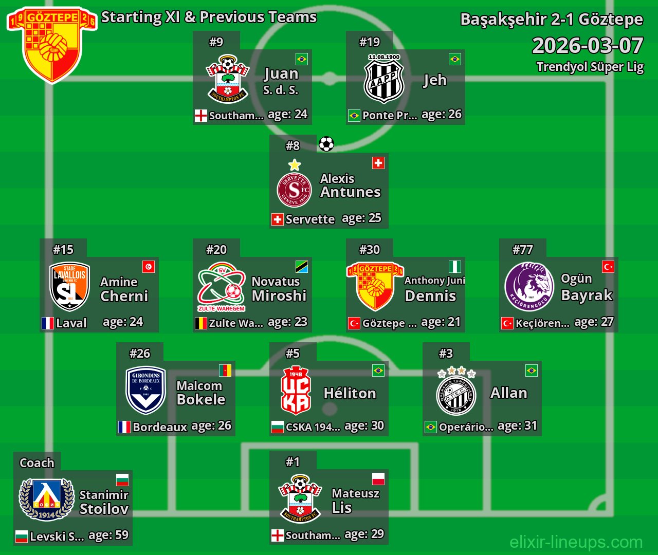 Göztepe Starting XI & Previous Teams 2026-03-07
