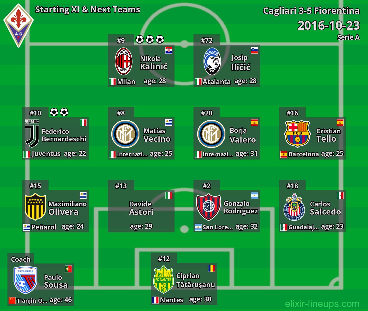 Fiorentina Starting XI & Next Teams 2016-10-23