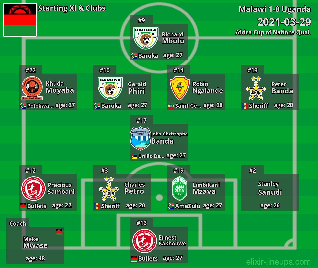 Malawi Starting XI 2021-03-29