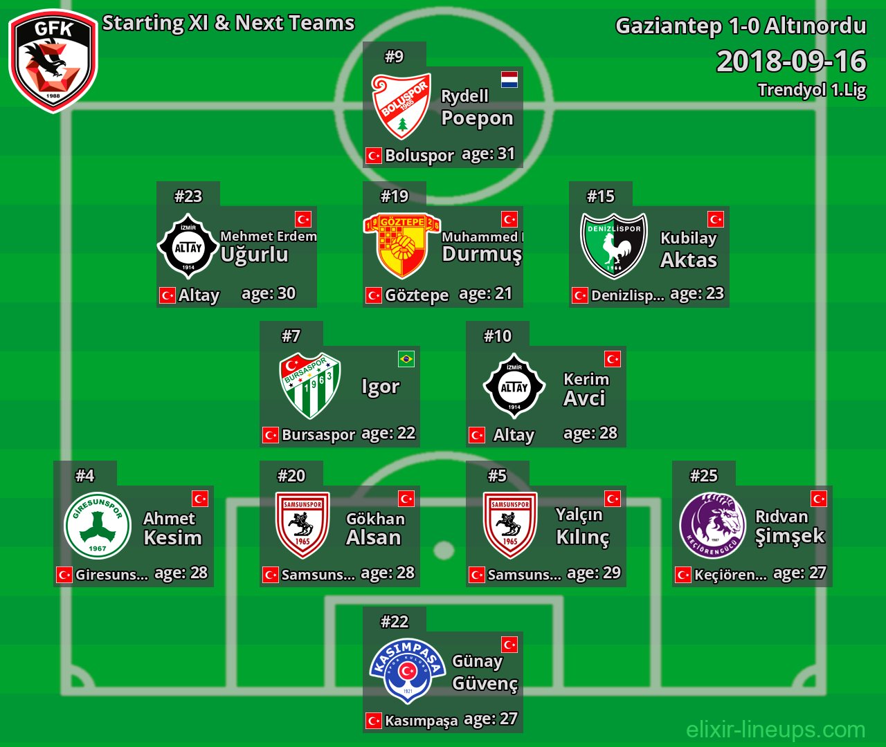 Gaziantep Starting XI & Next Teams 2018-09-16