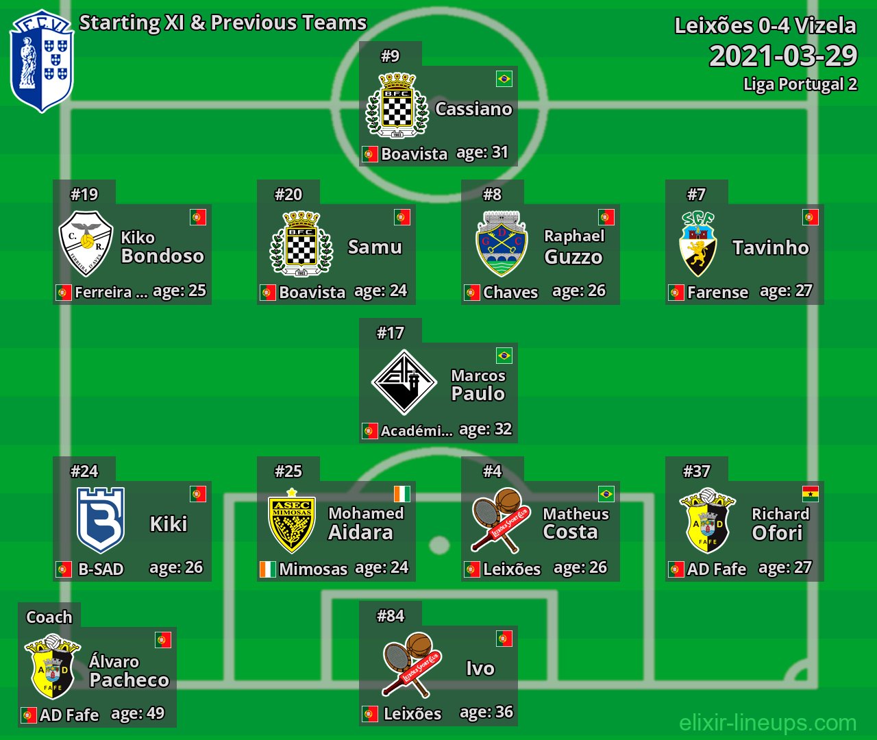 Vizela Starting XI & Previous Teams 2021-03-29