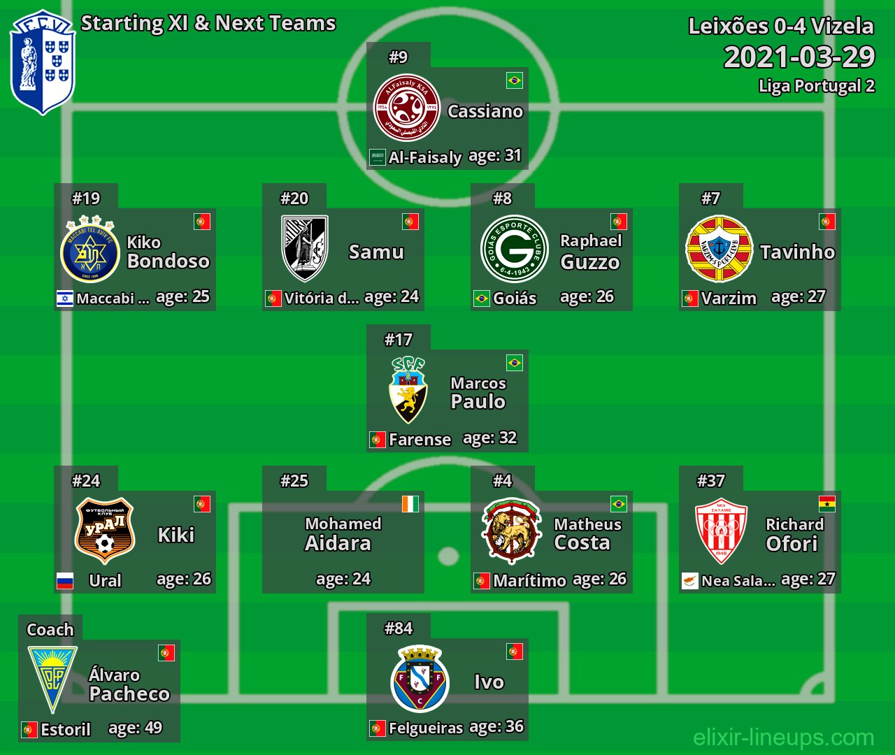 Vizela Starting XI & Next Teams 2021-03-29