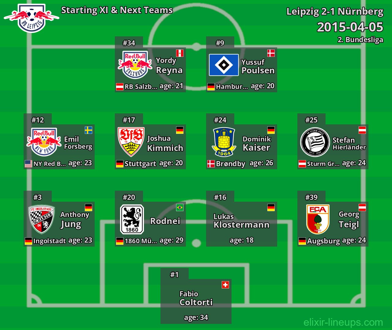 Leipzig Starting XI & Next Teams 2015-04-05