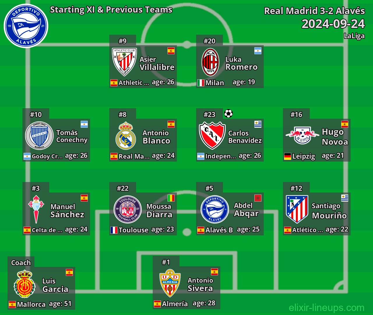 Alavés Starting XI & Previous Teams 2024-09-24