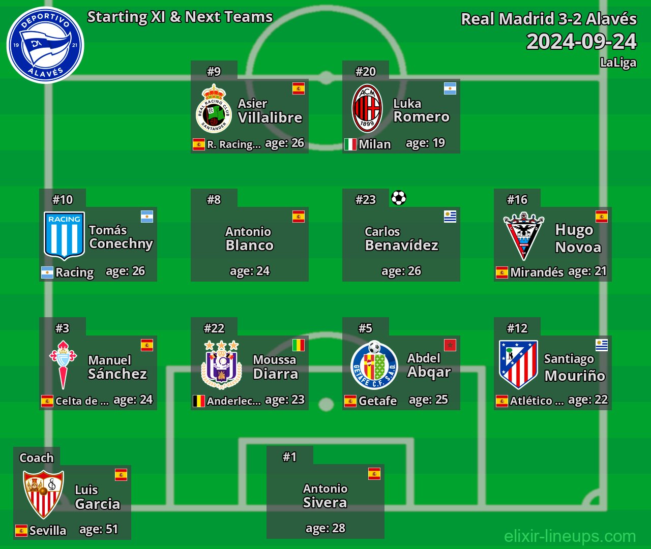 Alavés Starting XI & Next Teams 2024-09-24