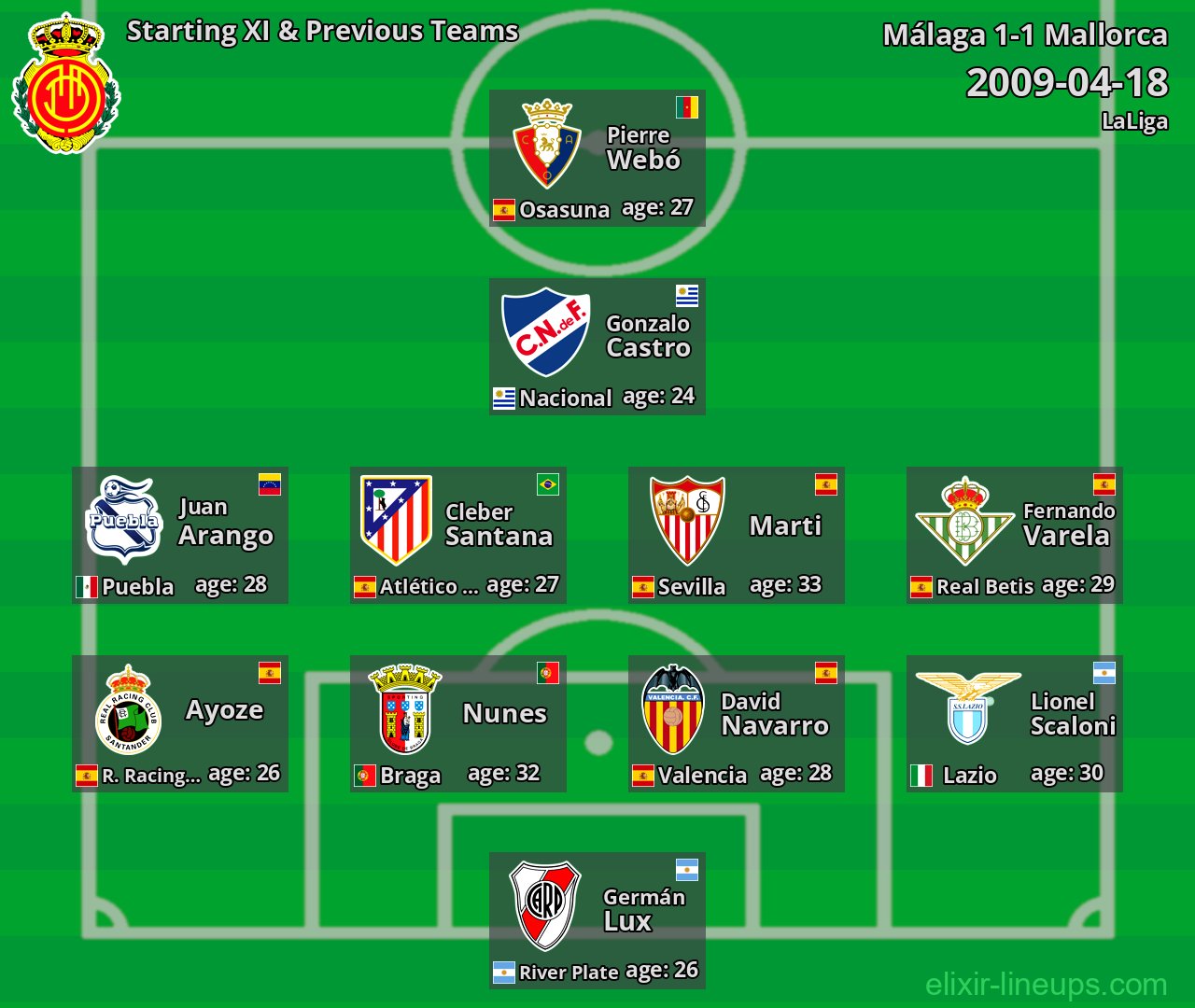 Mallorca Starting XI & Previous Teams 2009-04-18