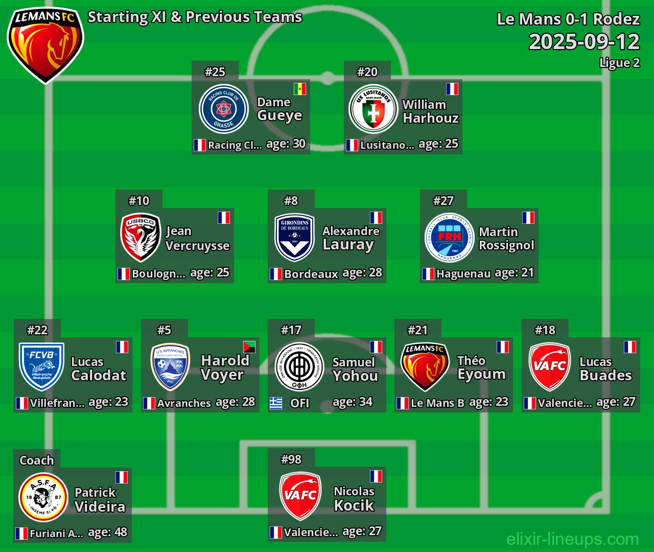 Le Mans Starting XI & Previous Teams 2025-09-12
