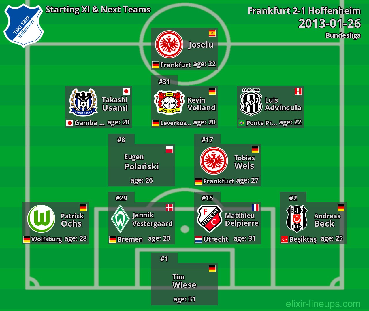 Hoffenheim Starting XI & Next Teams 2013-01-26