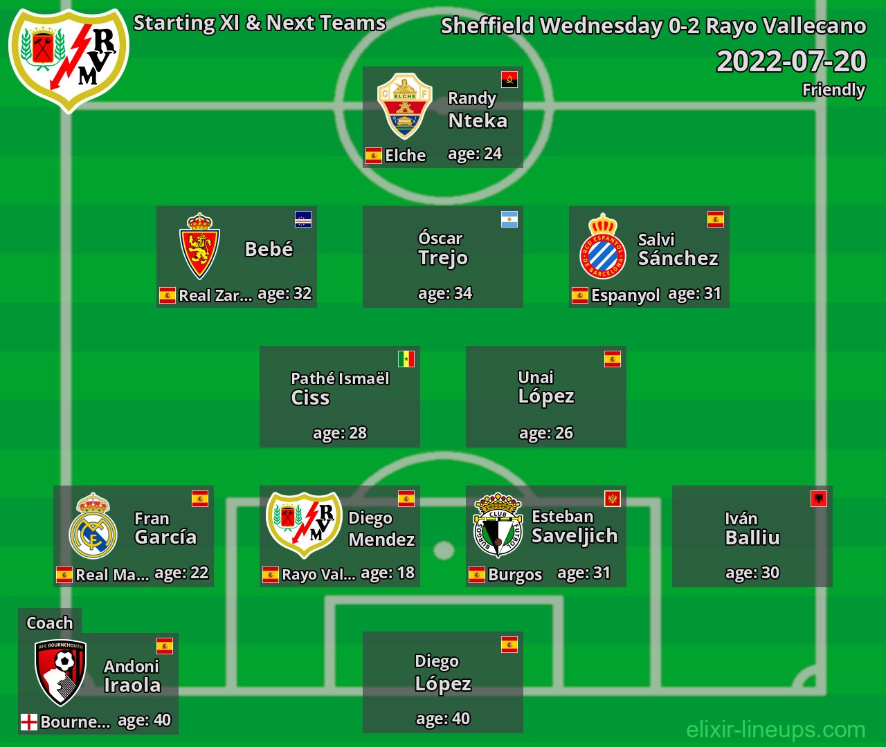 Rayo Vallecano Starting XI & Next Teams 2022-07-20