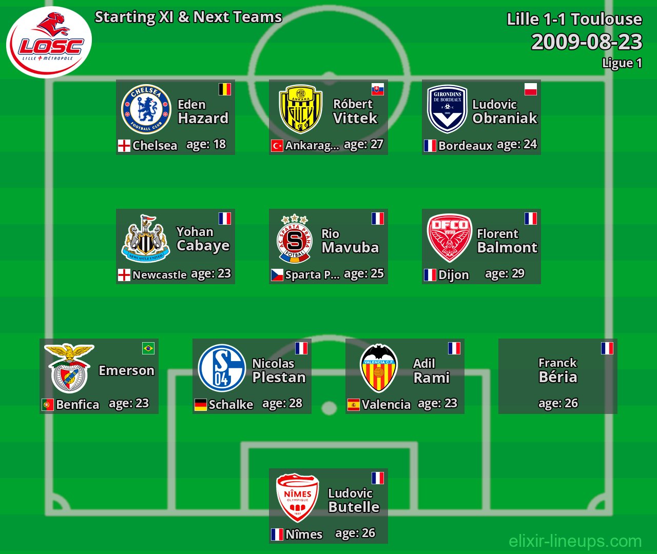 Lille Starting XI & Next Teams 2009-08-23