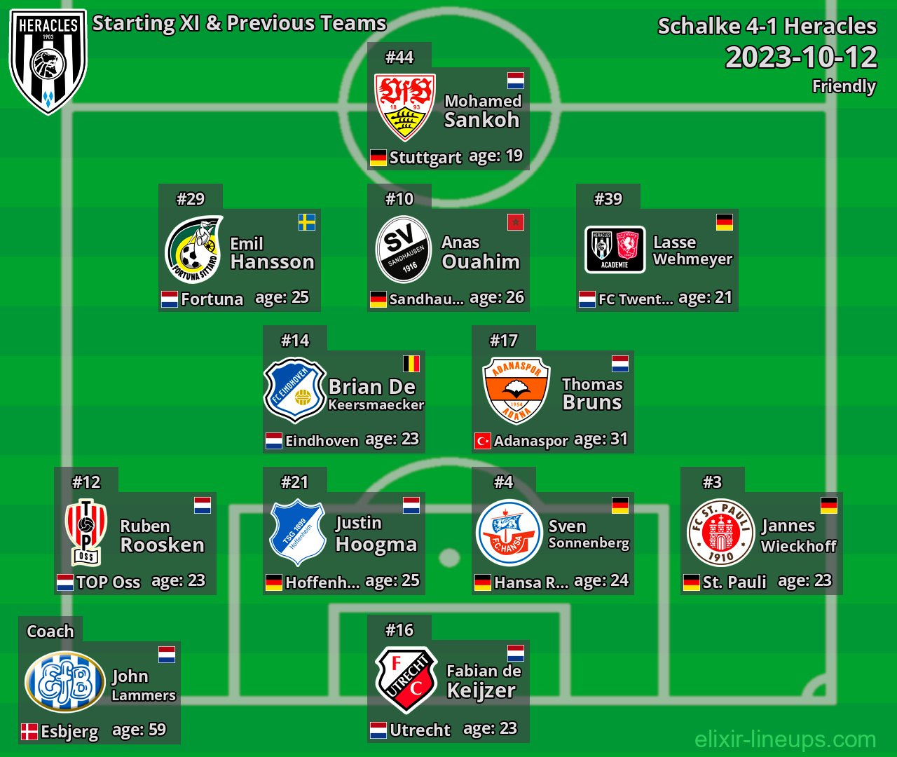 Heracles Starting XI & Previous Teams 2023-10-12