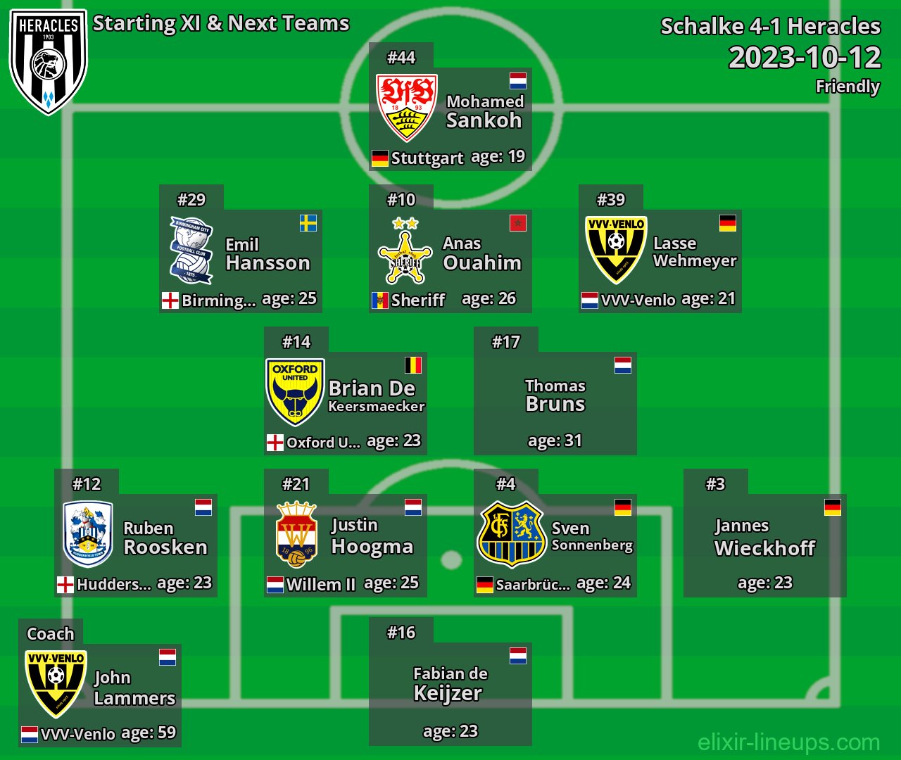 Heracles Starting XI & Next Teams 2023-10-12