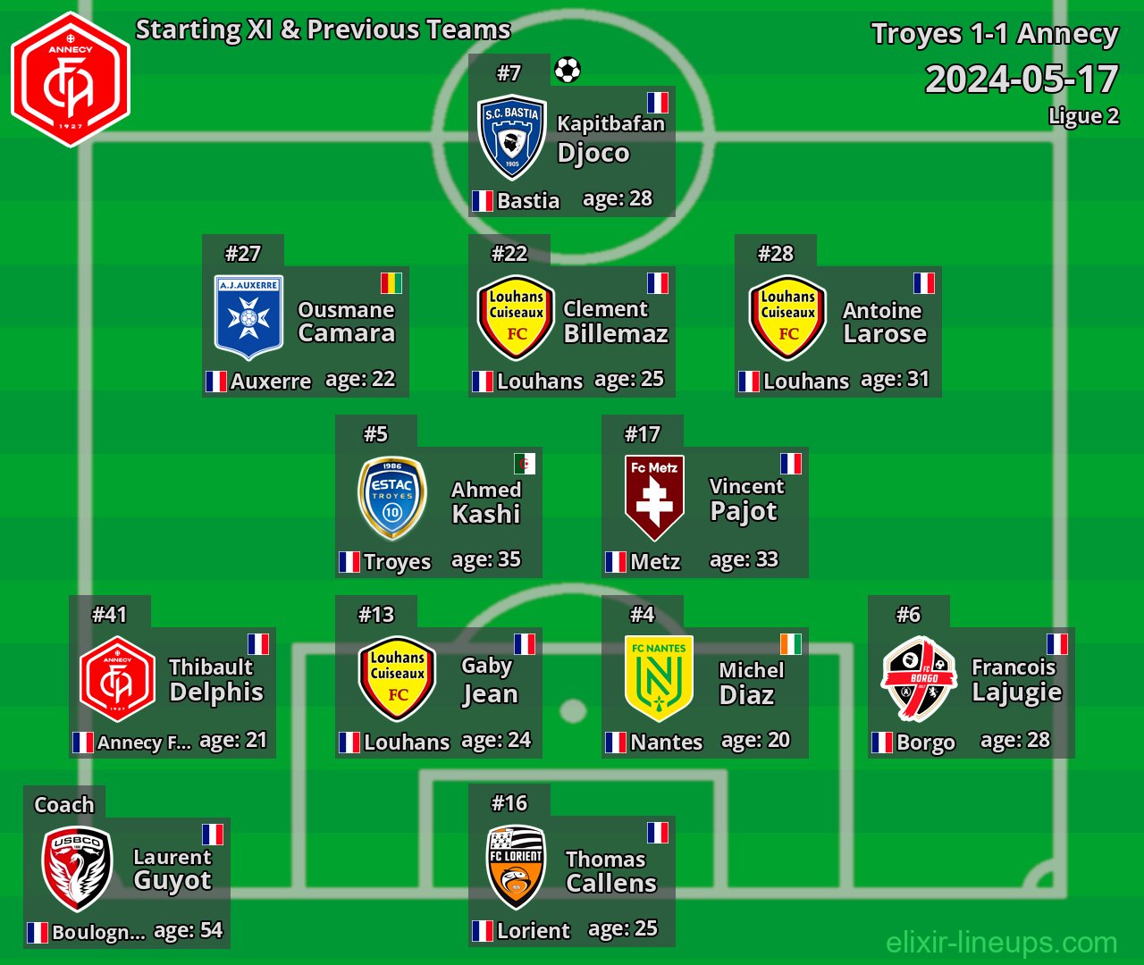 Annecy Starting XI & Previous Teams 2024-05-17