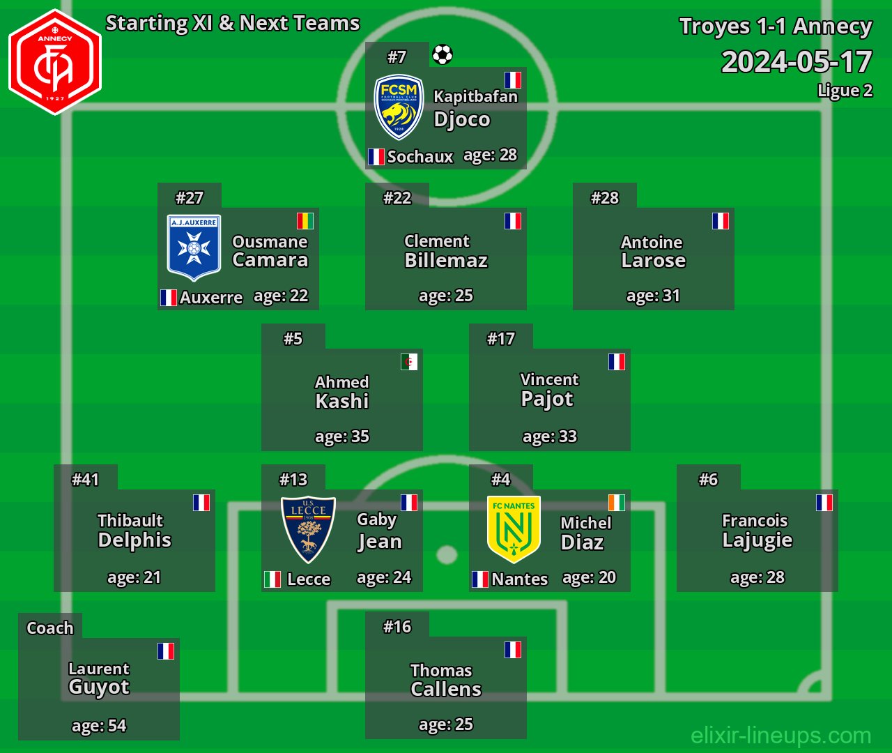 Annecy Starting XI & Next Teams 2024-05-17