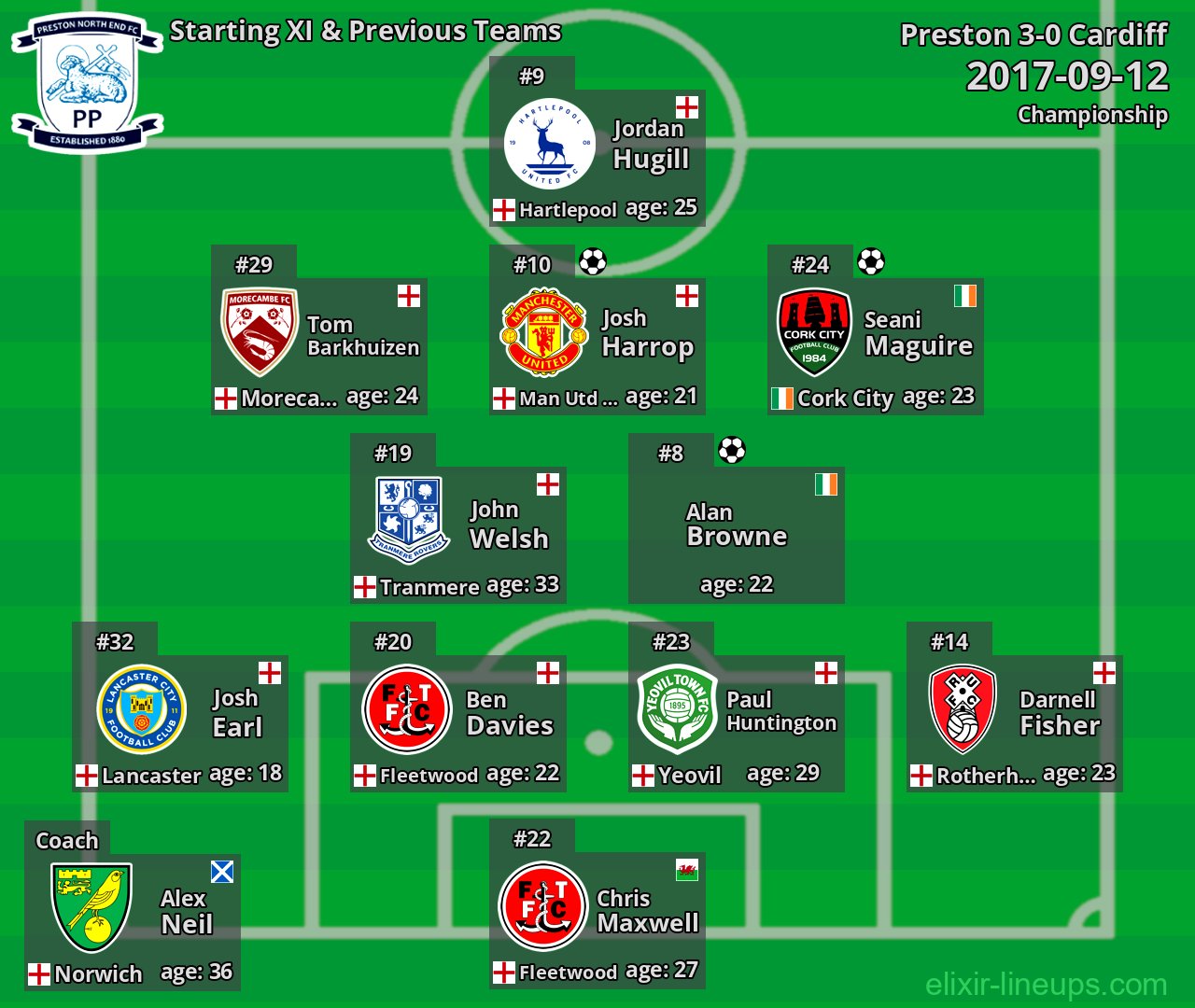Preston Starting XI & Previous Teams 2017-09-12