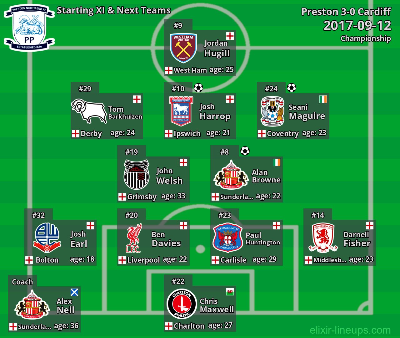 Preston Starting XI & Next Teams 2017-09-12