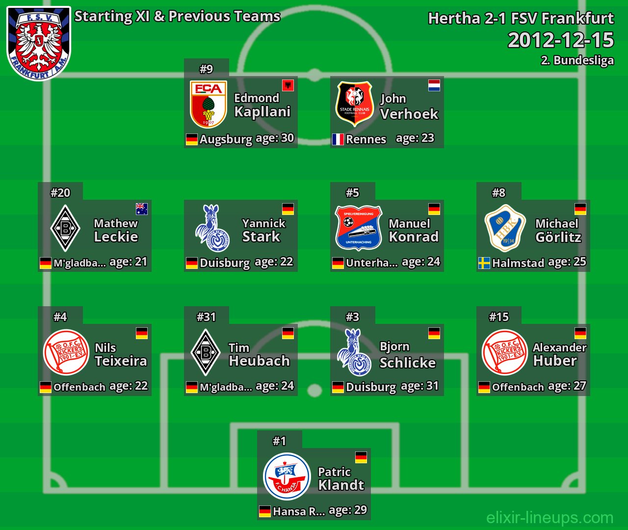 FSV Frankfurt Starting XI & Previous Teams 2012-12-15
