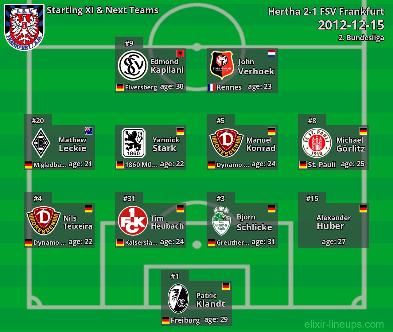 FSV Frankfurt Starting XI & Next Teams 2012-12-15