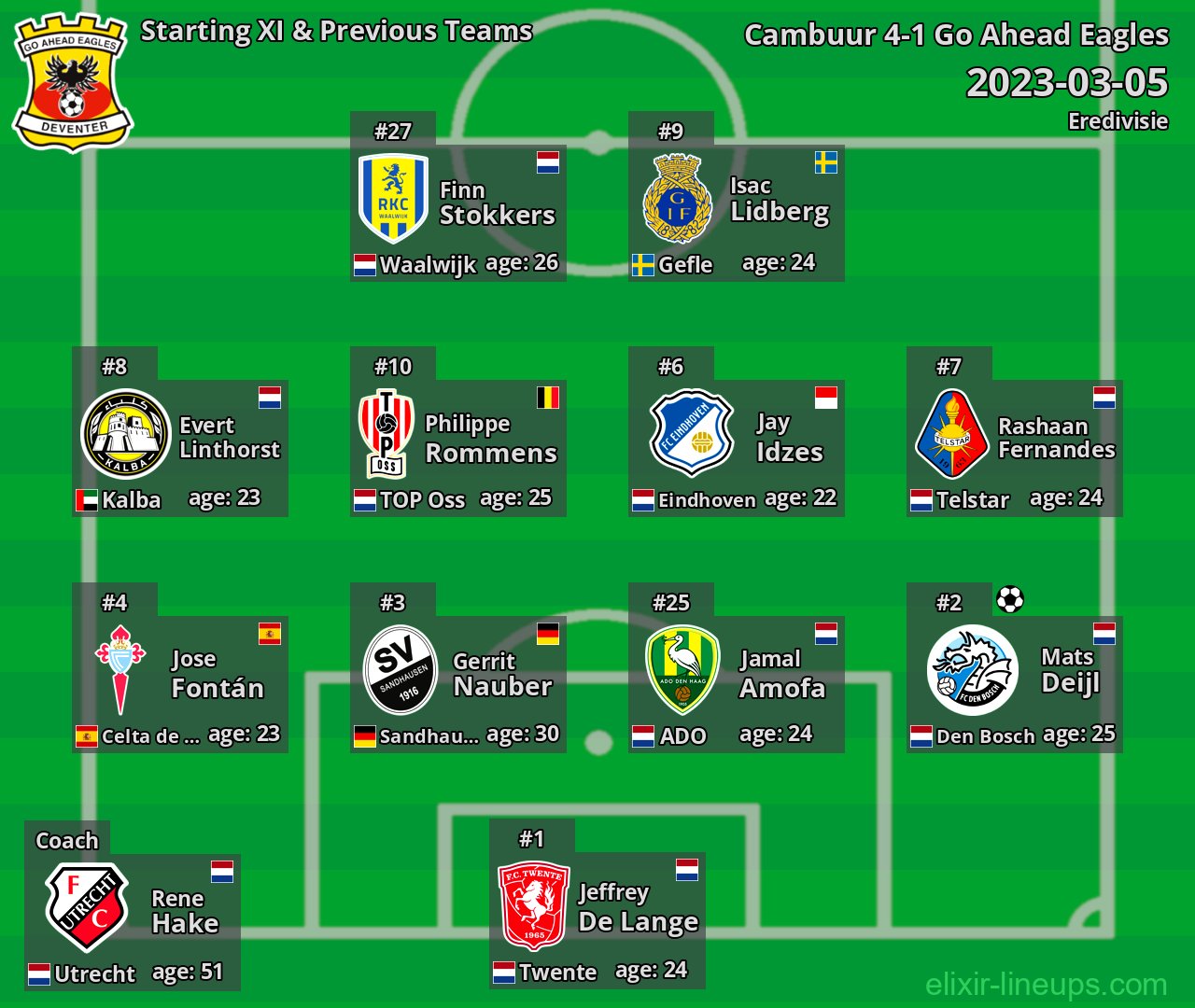 Go Ahead Eagles Starting XI & Previous Teams 2023-03-05