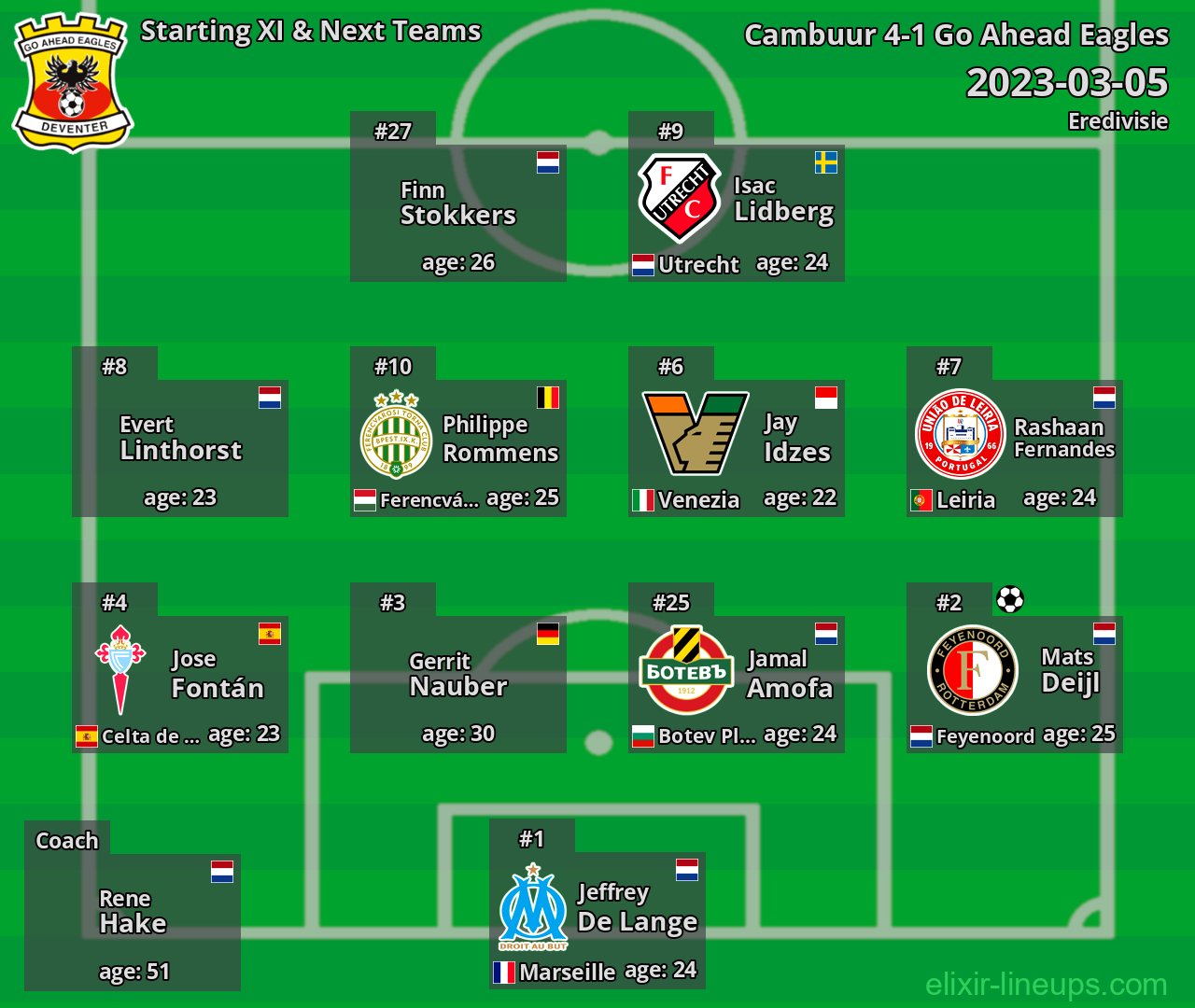Go Ahead Eagles Starting XI & Next Teams 2023-03-05