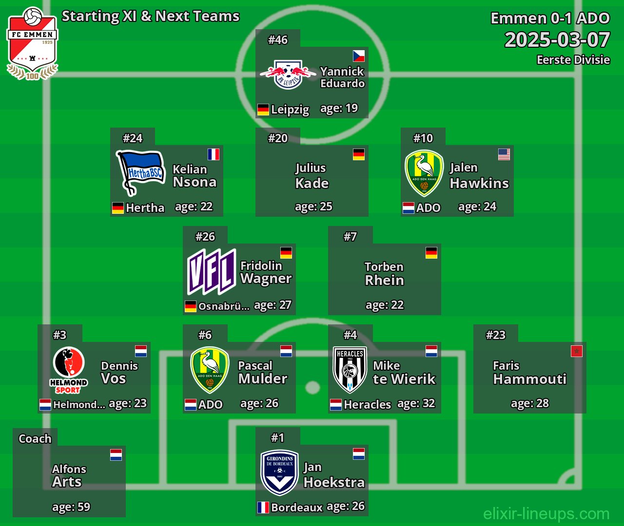 Emmen Starting XI & Next Teams 2025-03-07