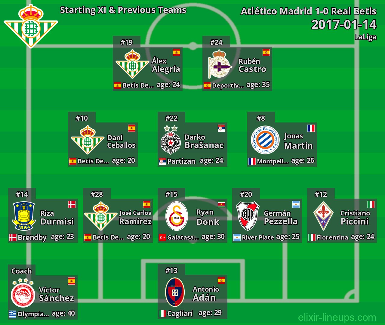 Real Betis Starting XI & Previous Teams 2017-01-14