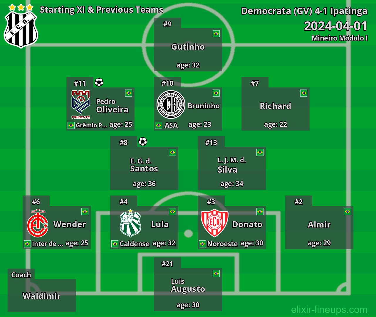 Democrata (GV) Starting XI & Previous Teams 2024-04-01