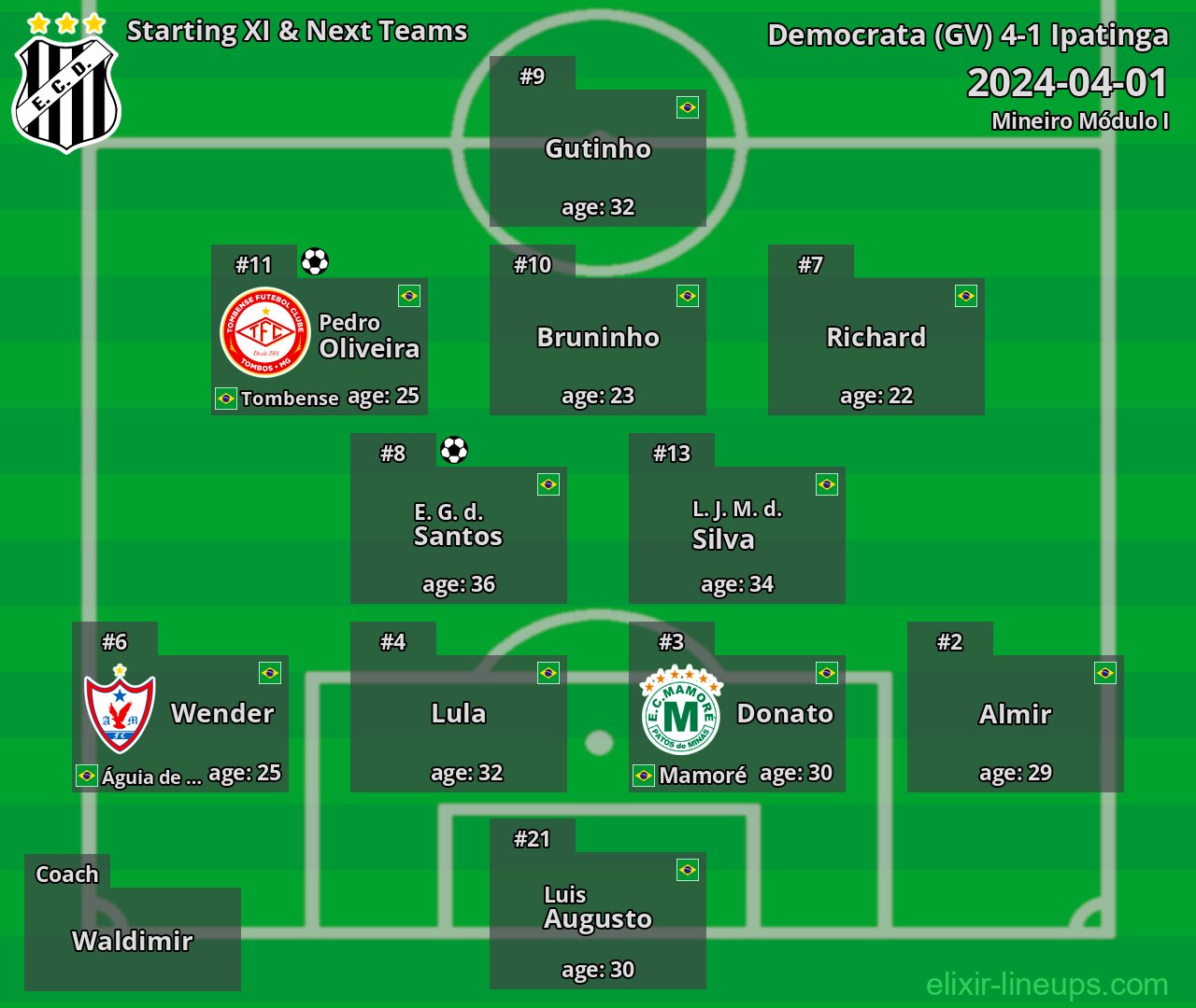 Democrata (GV) Starting XI & Next Teams 2024-04-01
