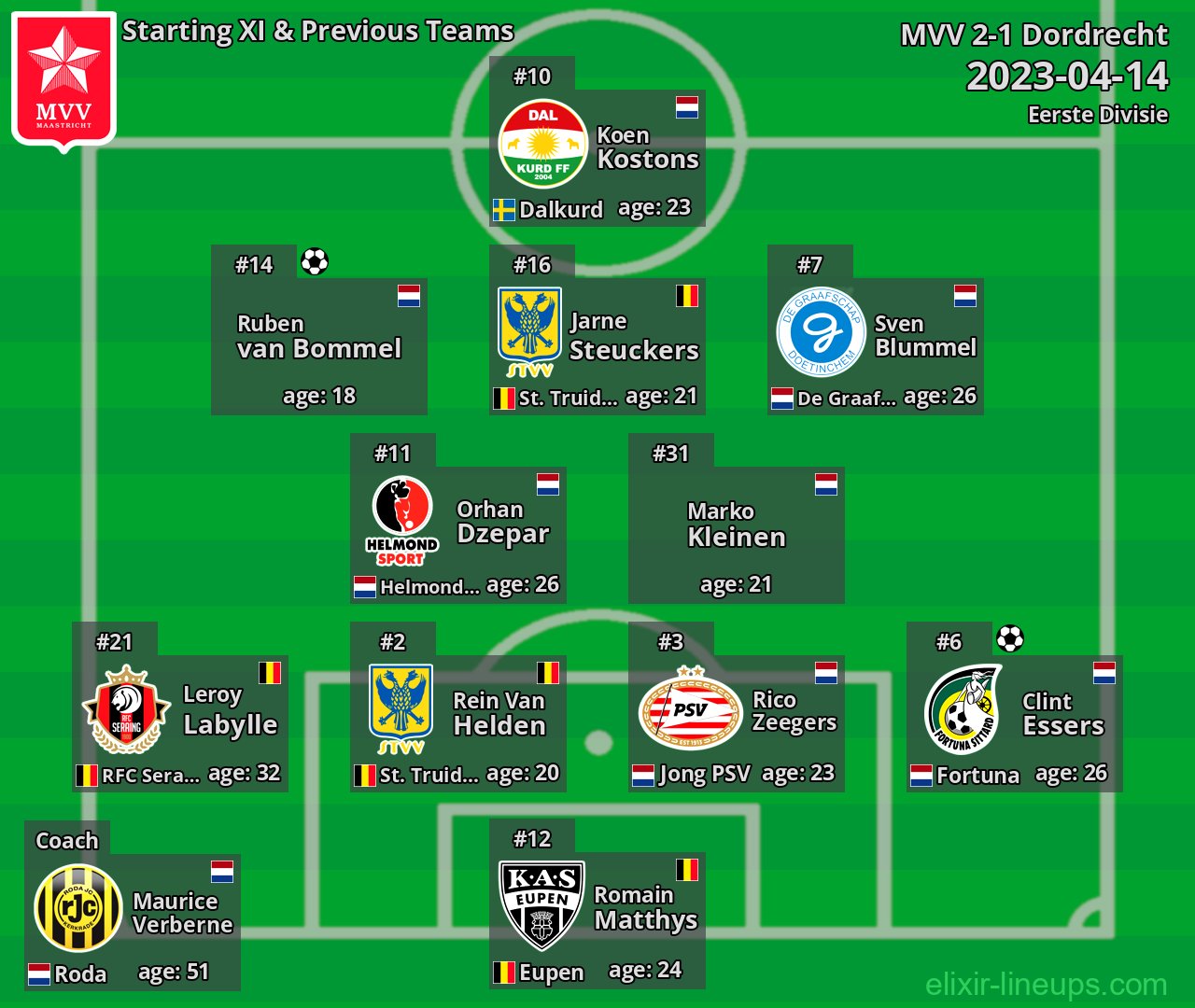 MVV Starting XI & Previous Teams 2023-04-14