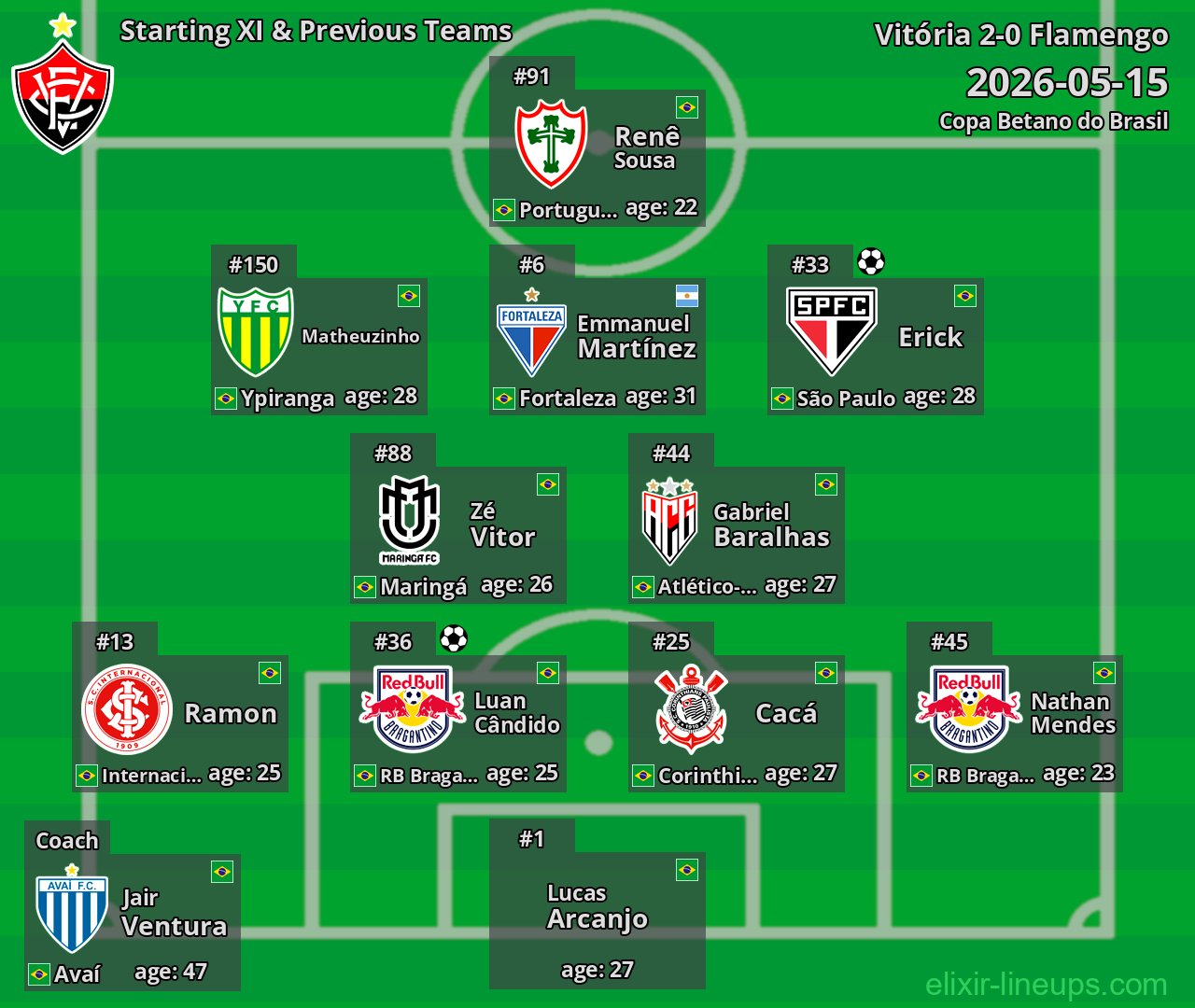 Vitória Starting XI & Previous Teams 2026-05-15