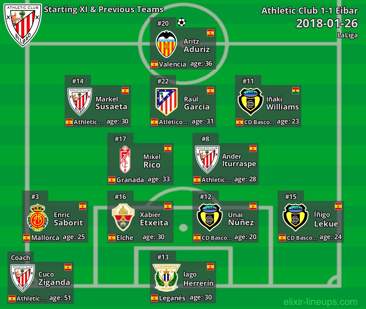 Athletic Club Starting XI & Previous Teams 2018-01-26