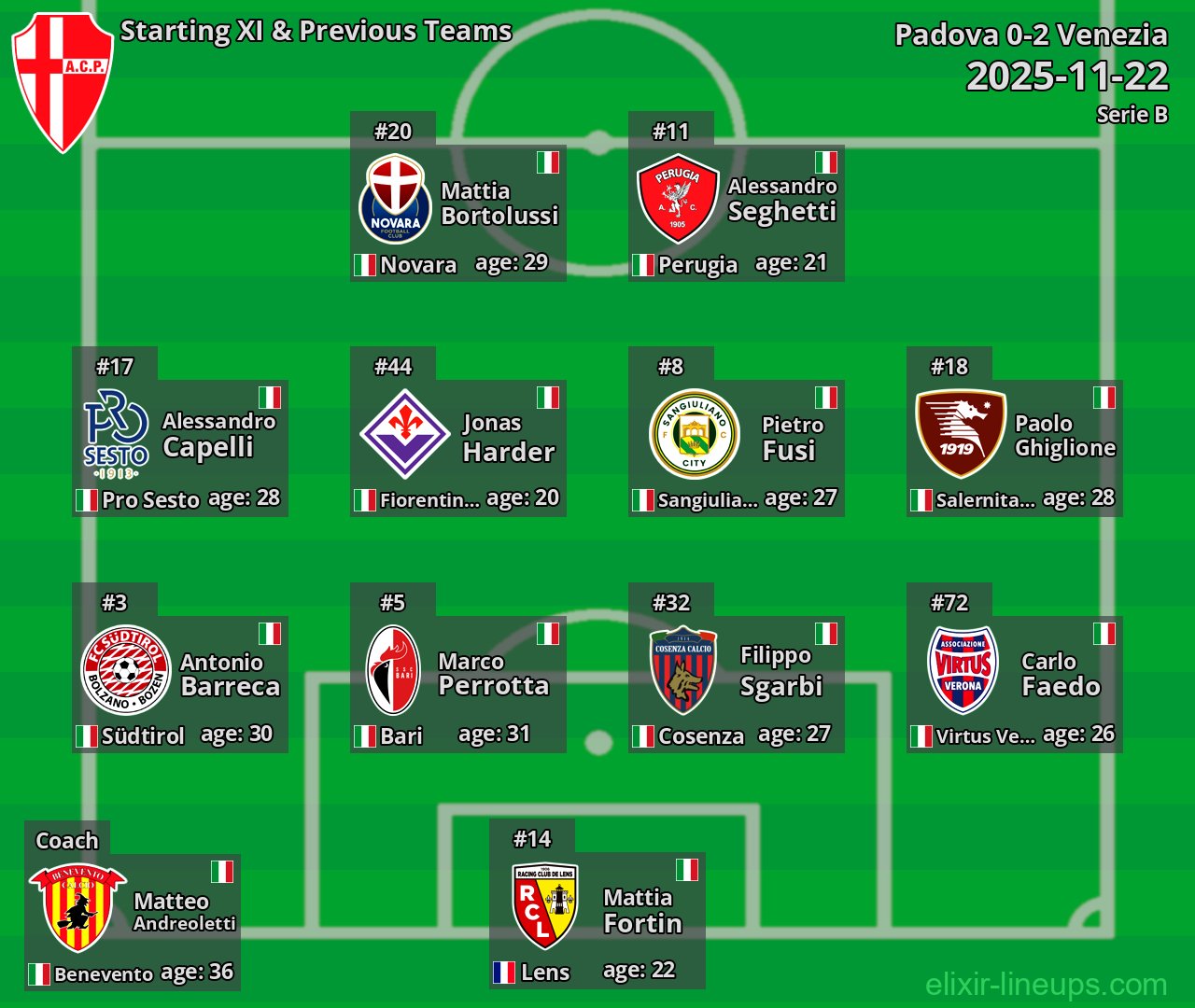 Padova Starting XI & Previous Teams 2025-11-22