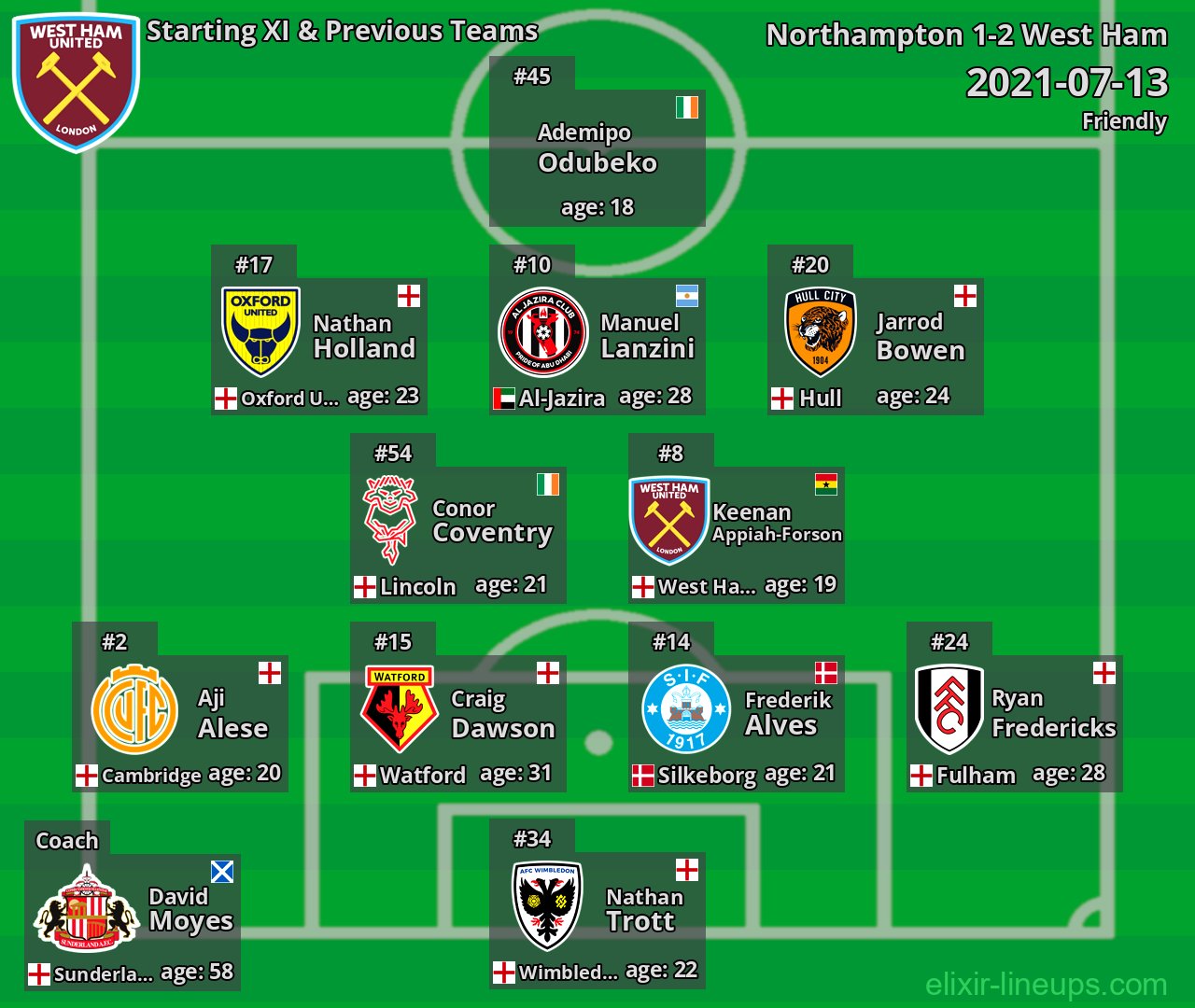 West Ham Starting XI & Previous Teams 2021-07-13