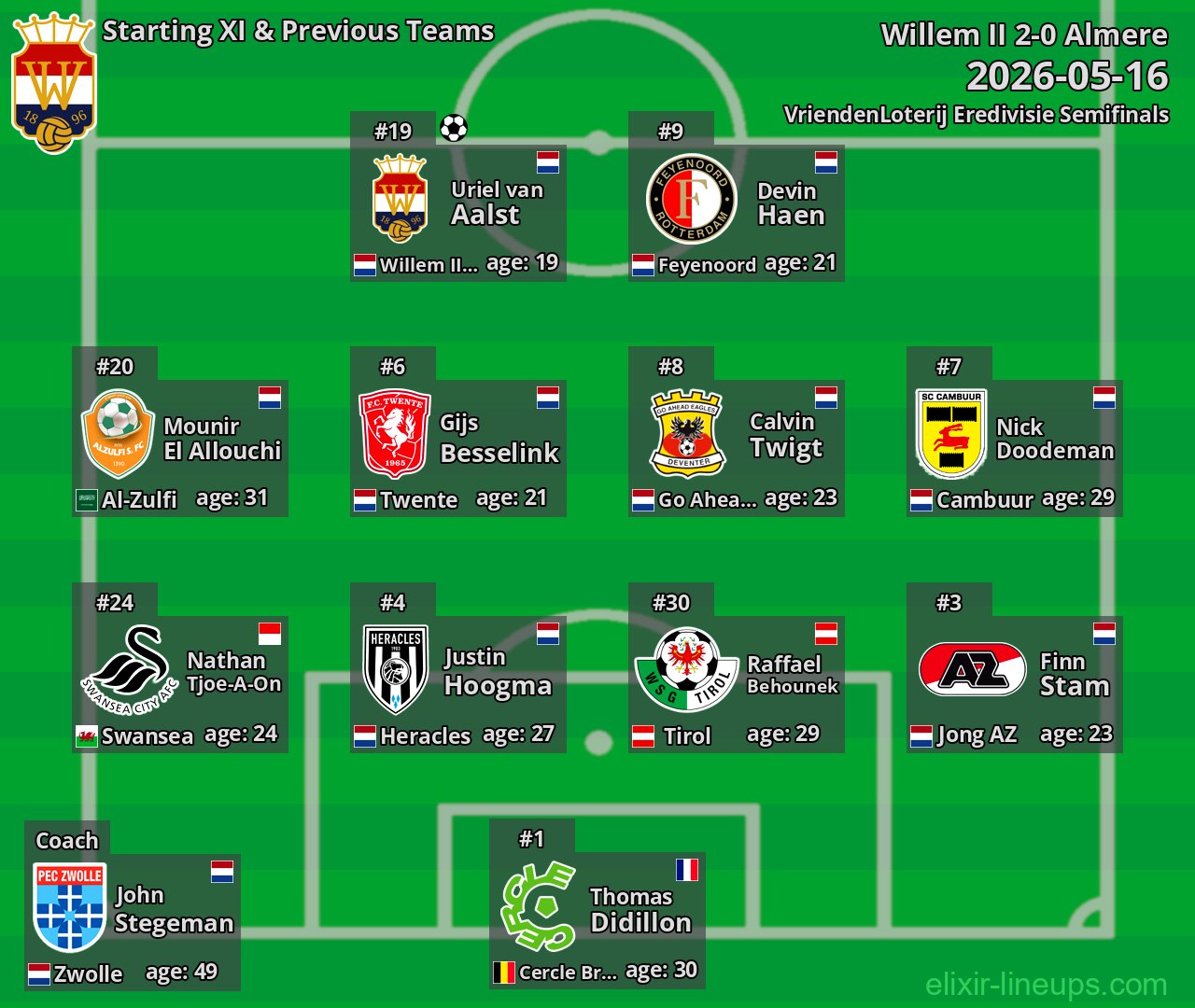 Willem II Starting XI & Previous Teams 2026-05-16