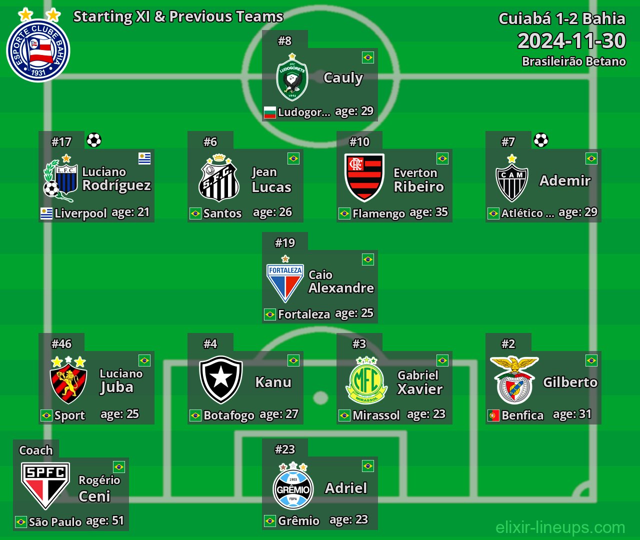 Bahia Starting XI & Previous Teams 2024-11-30