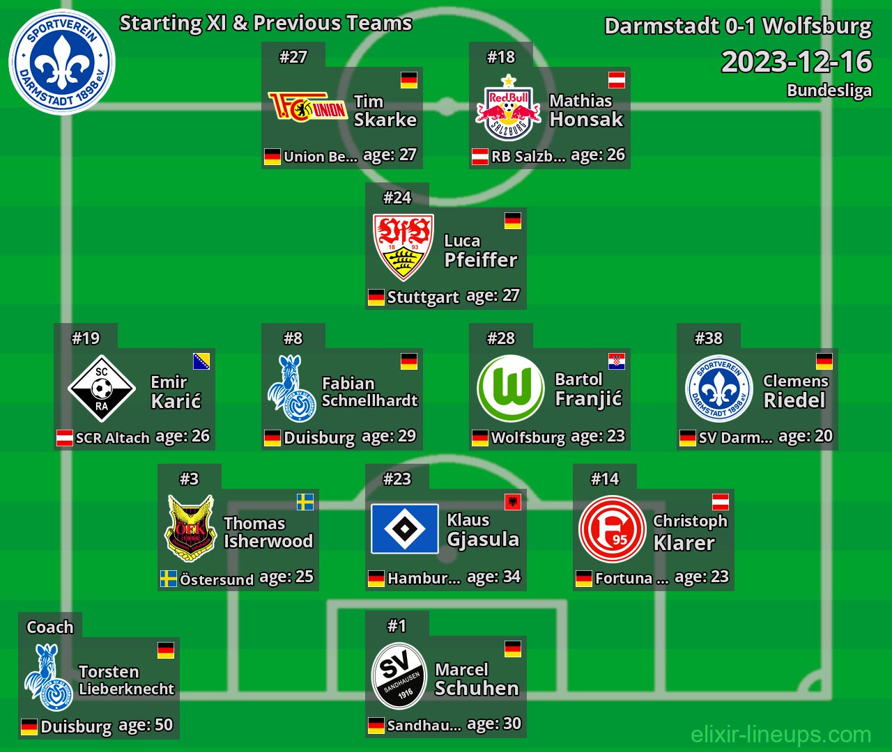 Darmstadt Starting XI & Previous Teams 2023-12-16