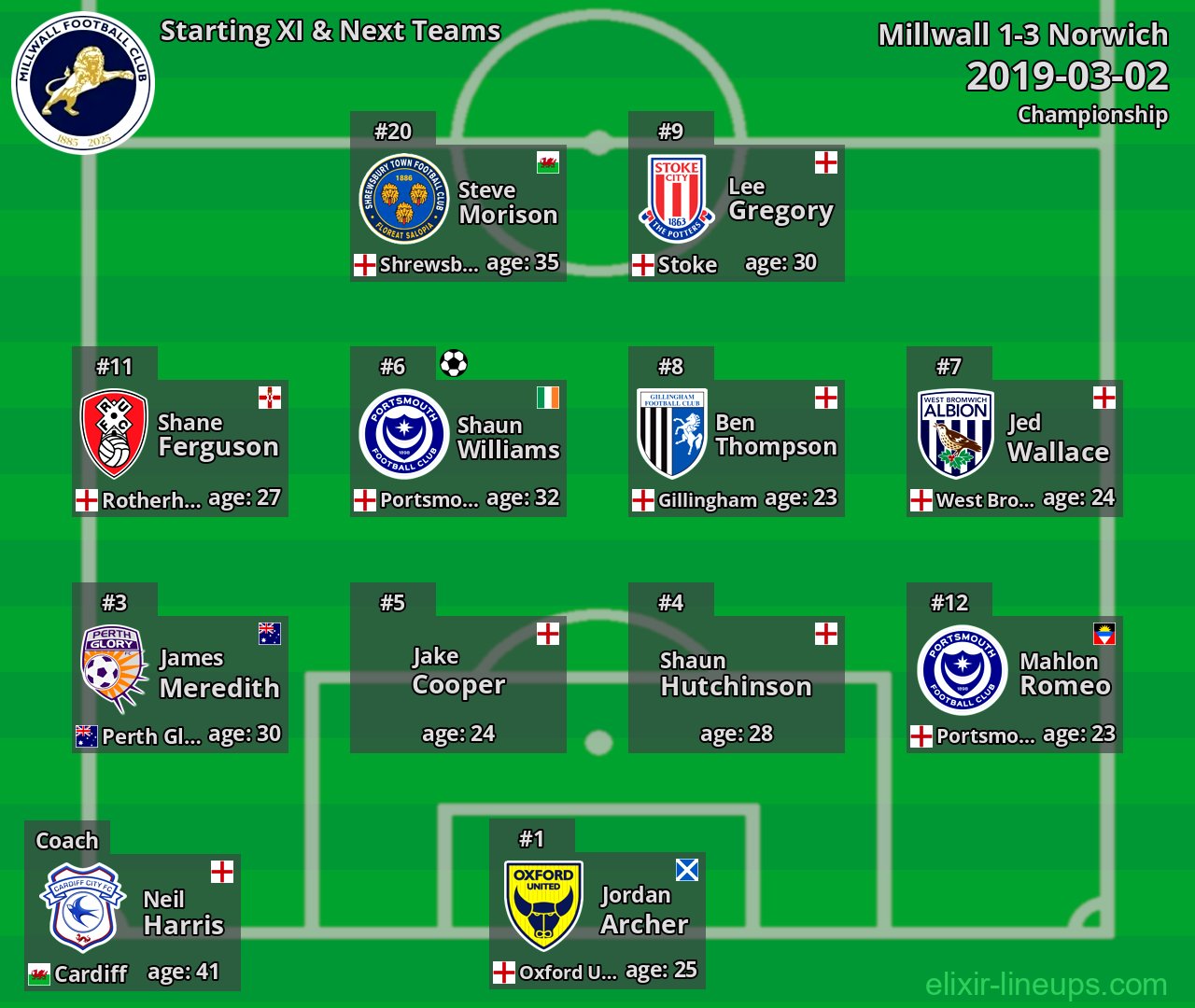 Millwall Starting XI & Next Teams 2019-03-02