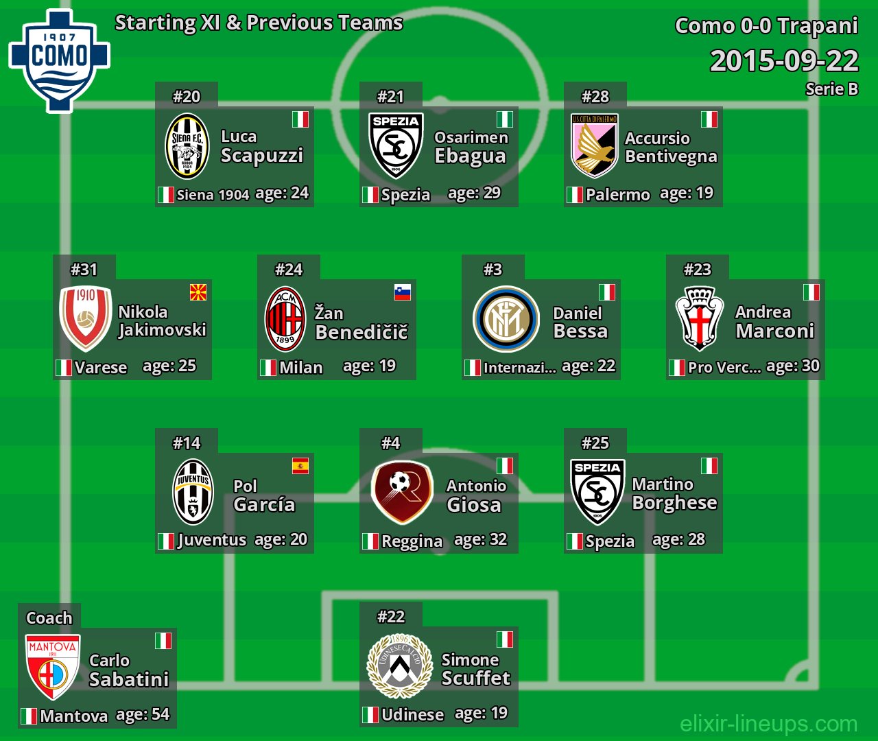 Como Starting XI & Previous Teams 2015-09-22