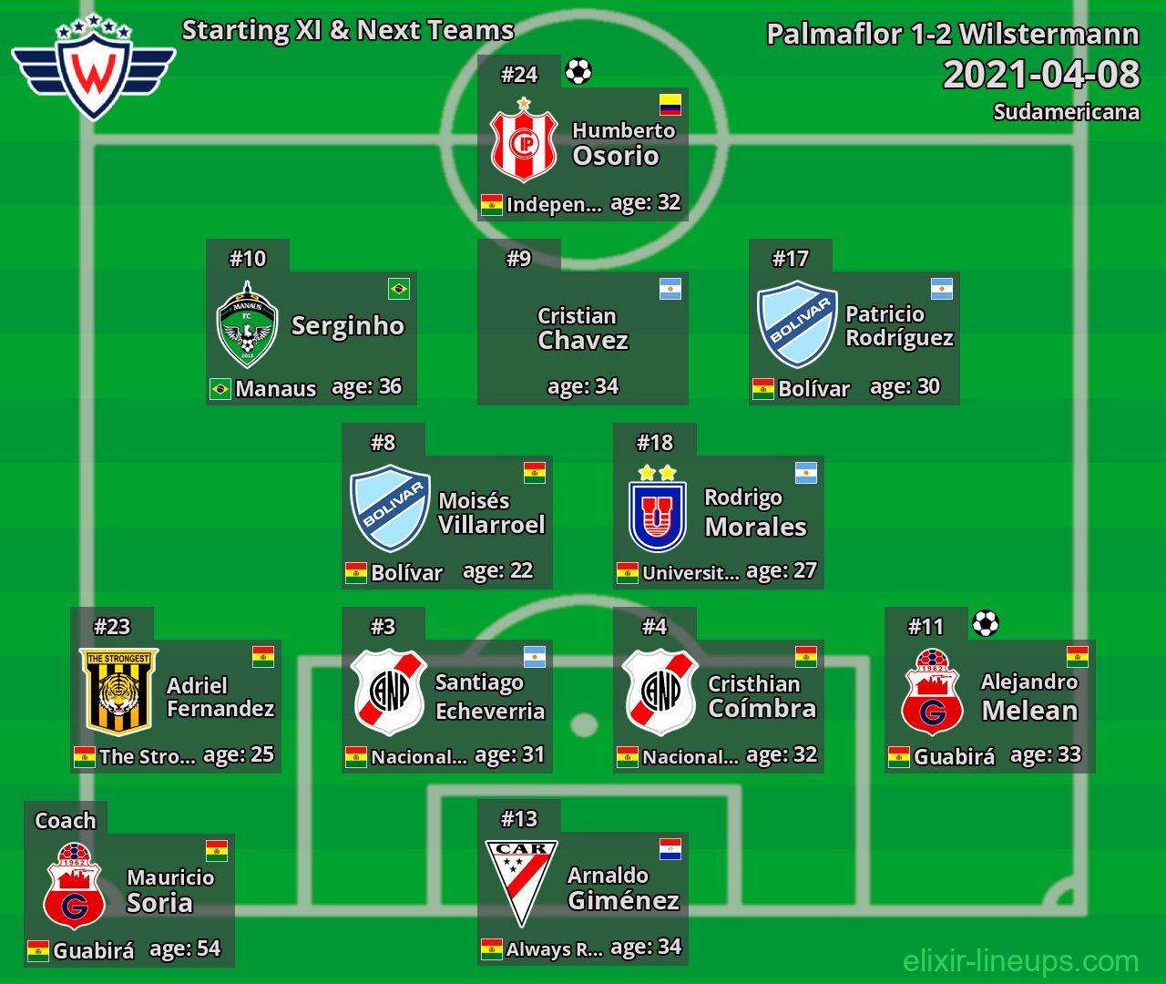 Wilstermann Starting XI & Next Teams 2021-04-08